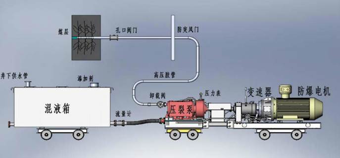 香港操逼视频低频高压脉动注水防治煤与瓦斯突出技术