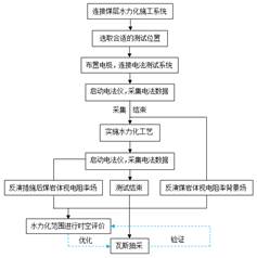 男人和女人操B黄色网站基于直流电法的煤层增透措施效果快速检验技术